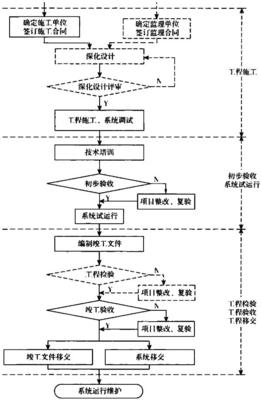安全防范工程技術(shù)標(biāo)準(zhǔn)與安全技術(shù)防范系統(tǒng)設(shè)計(jì)施工服務(wù)指南