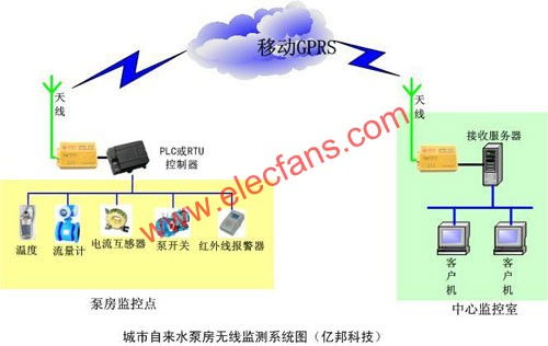 自來水廠監(jiān)控系統(tǒng)解決方案與安全技術(shù)防范系統(tǒng)設(shè)計(jì)施工服務(wù)